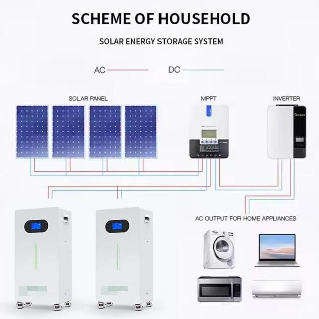 16kWh Residential Energy Storage System(1)